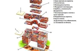 Схема устройства барбекю Схема устройства барбекю