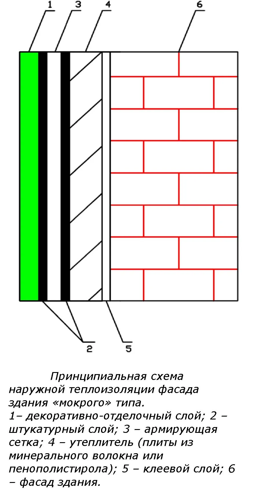 Утепления фасада