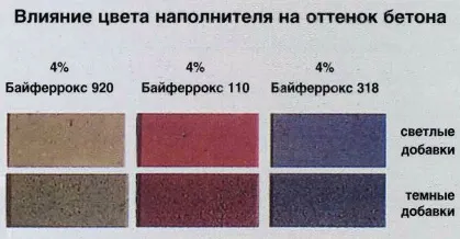 Схема непрерывного производства пенобетона