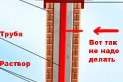 Технология установки козырька на кирпичном столбе