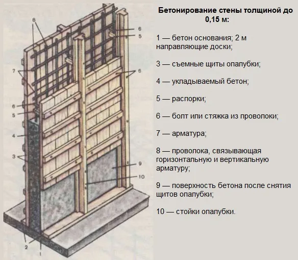 Утепление снаружи и внутри Утепление снаружи и внутри