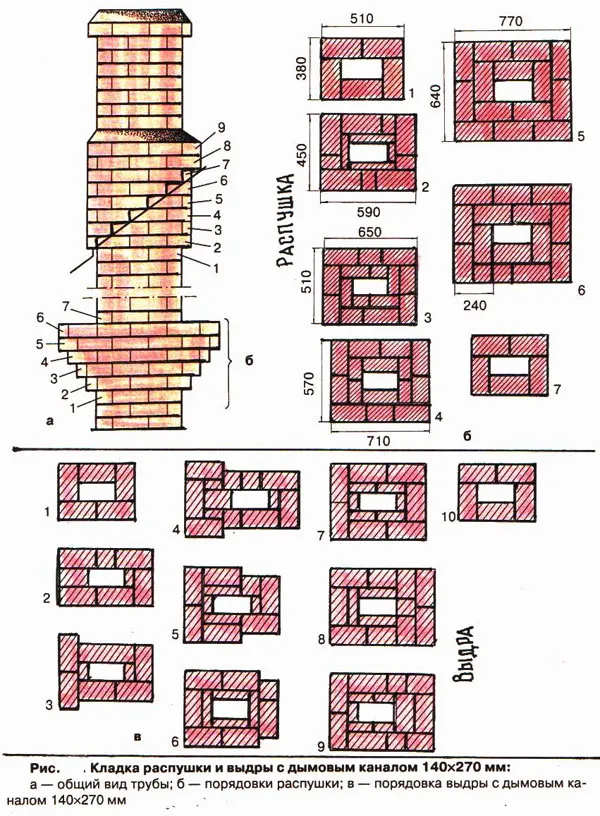 Схема порядовок дымохода из кирпича