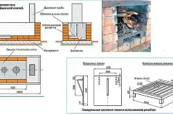 Схема печи для варки