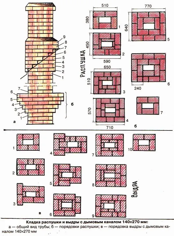 Кладка распушки и выдры кирпичного дымохода
