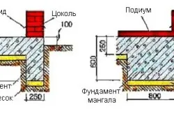 Схема фундамента под мангал