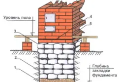 Схема фундамента под печь в бане