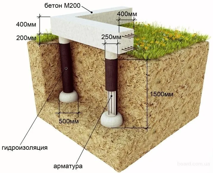 Схема столбчатого фундамента под дом из пеноблоков
