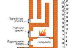 Схема печки “Голландка”