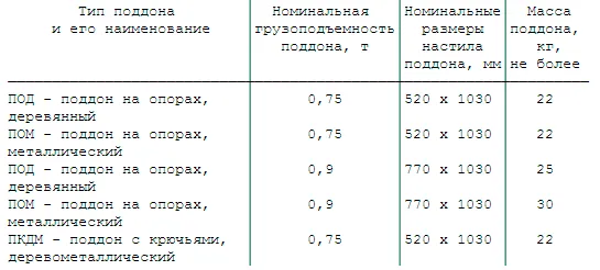 Характеристики поддонов Характеристики поддонов