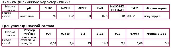 Характеристики сухого кварцевого песка