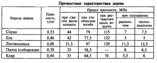 Утеплители для пола