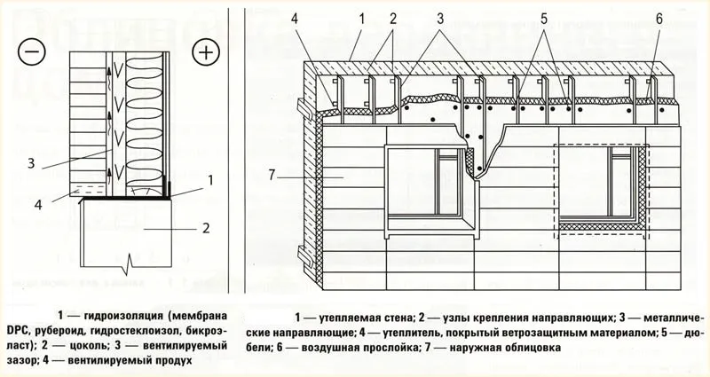 Схема утепления стен Схема утепления стен