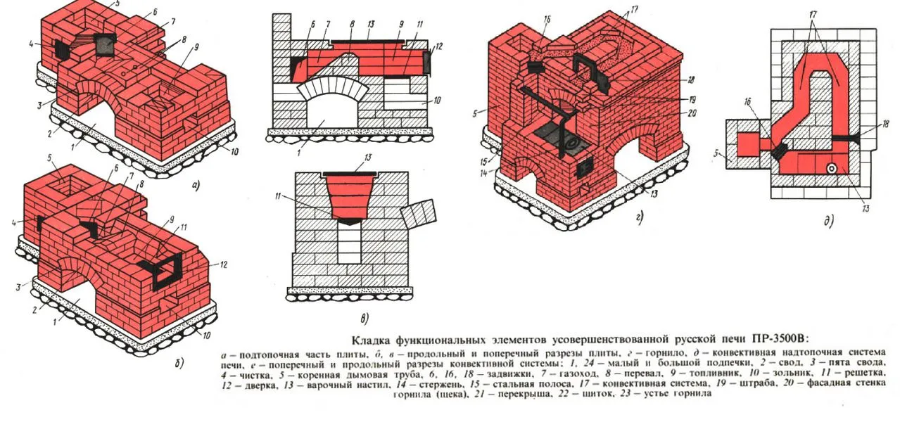 Отопительно-варочная печь по типу русской печки