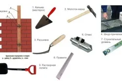 Инструменты для кладки кирпича