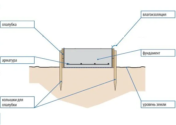 Фундамент для дымохода