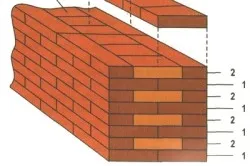 Однорядовая система перевязки
