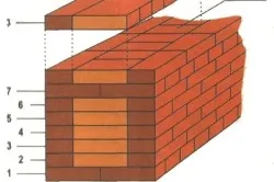 Многорядовая система перевязки