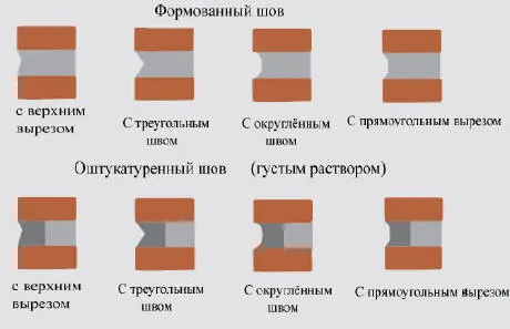 Виды кладочных швов