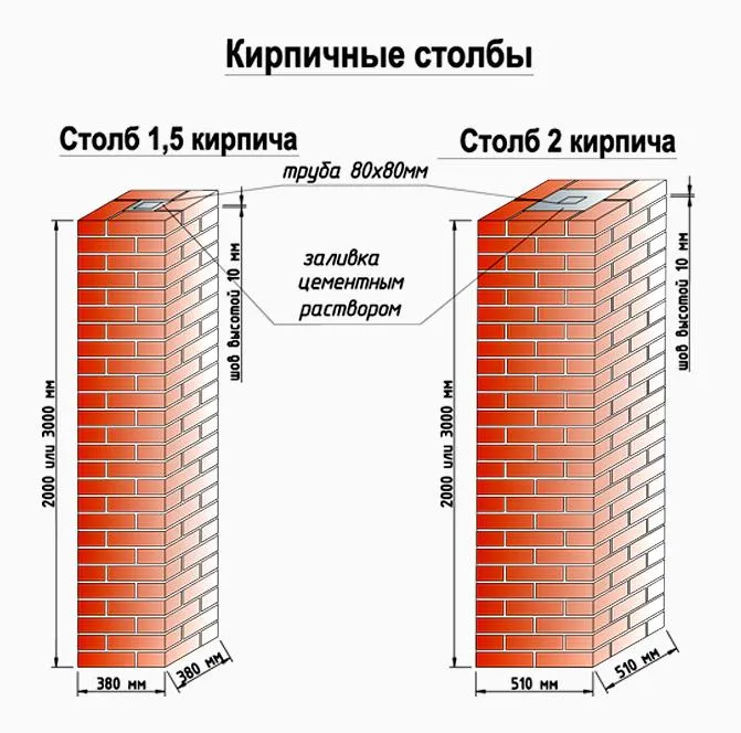 Построение кирпичных колонн 