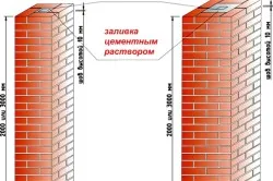 Схема кирпичных столбов