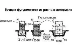 Варианты кирпичных фундаментов