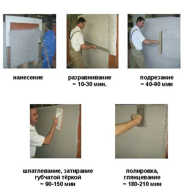 Этапы нанесения штукатурки