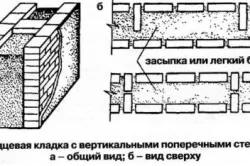 Схема однорядной цепной перевязки кирпичей
