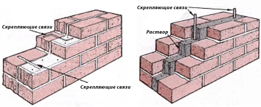 Схема связки кладок кирпичей