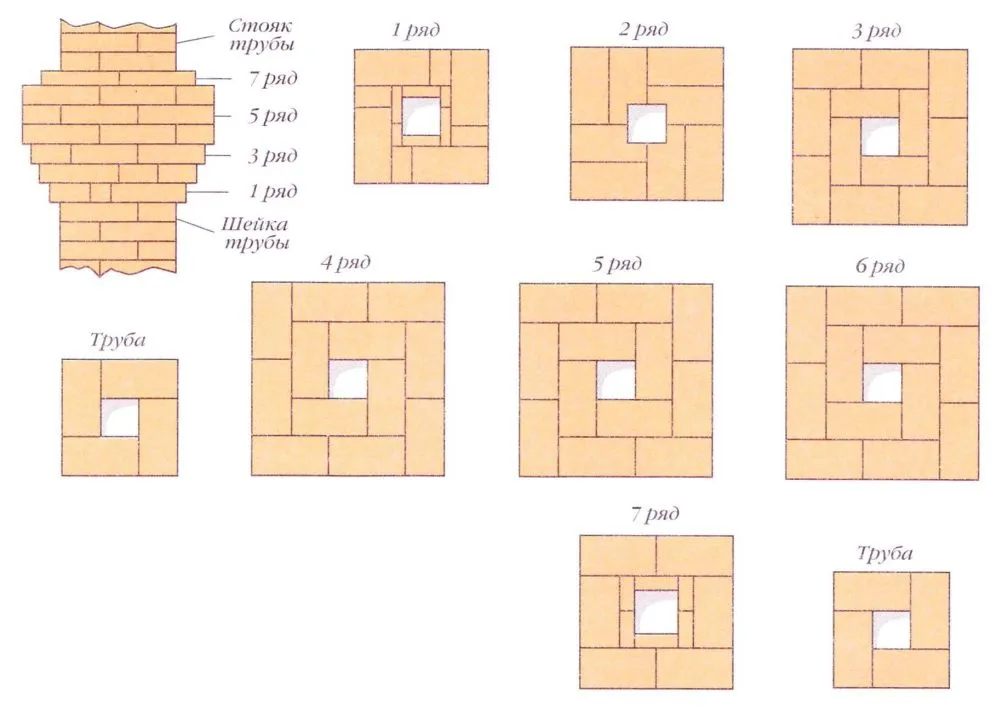 Кладка кирпичной трубы в потолочном проеме