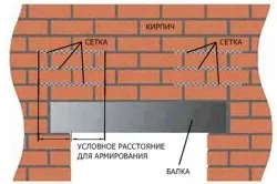 Схема кладки над дверным или оконным проемом