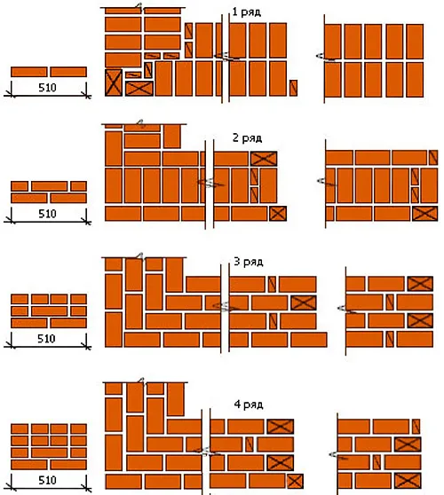 Многорядная схема перевязки в 2 кирпича Многорядная схема перевязки в 2 кирпича