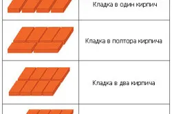 Виды кладки кирпича