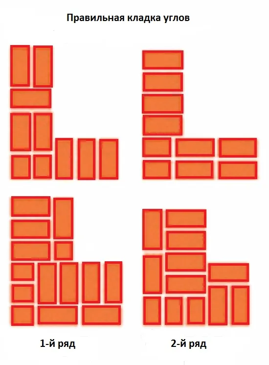 Схема кирпичного выкладывания угла Схема кирпичного выкладывания угла