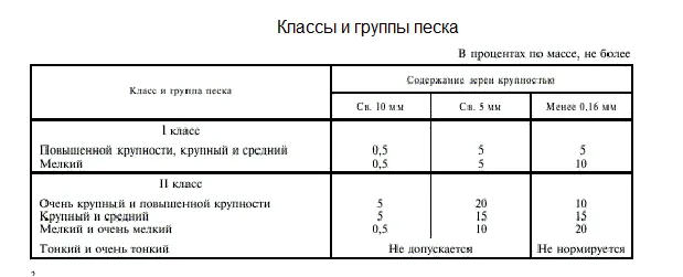 Таблица классов и групп песка