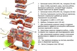 Схема мангала из кирпича
