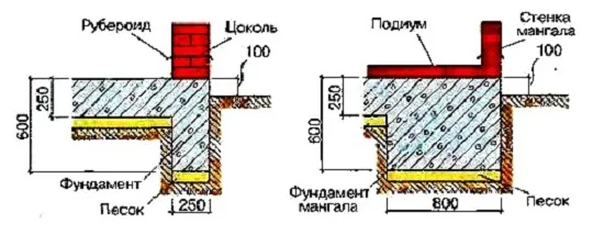 Схема устройства фундамента для мангала