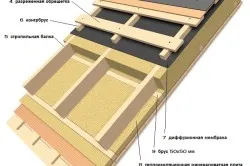 Схема утепления мансарды