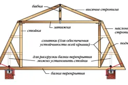 Устройство мансардной крыши