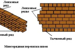 Схема многорядной системы перевязки швов