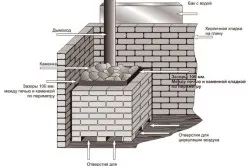 Схема обкладки печи кирпичом Схема обкладки печи кирпичом