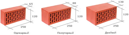 Наиболее востребованные габариты кирпичей