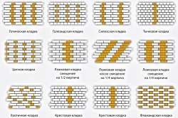 Разновидности кладки облицовочного кирпича