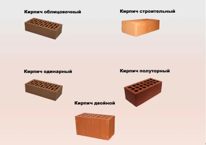Разновидности кирпича