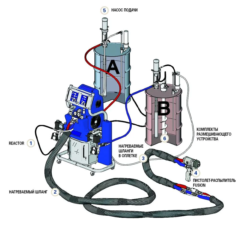 Комплект оборудования для ППУ