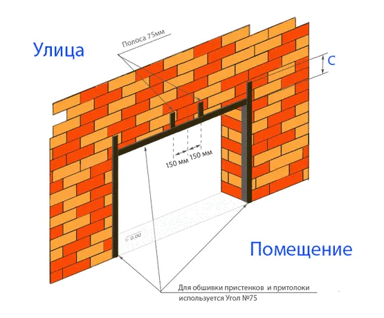 Схема отделки стальным профилем проема в кирпичной стене