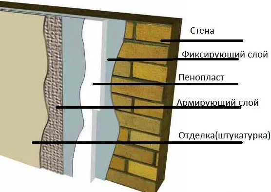 Отделка стен пенопластом Отделка стен пенопластом