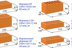 Виды облицовочного кирпича