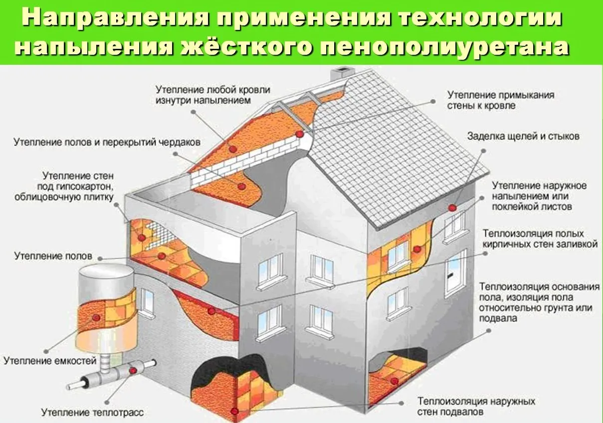 Пенопласт
