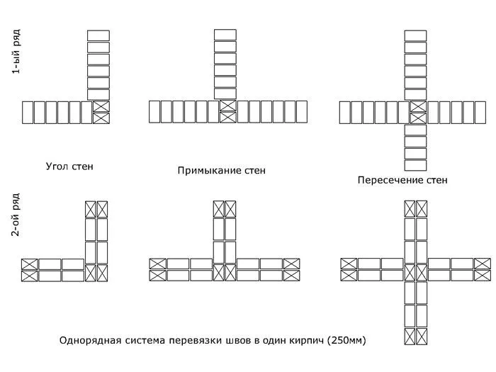 Схема перевязки продольных швов