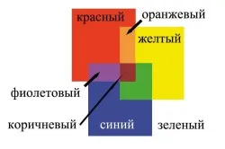 Схема смешивания пигмента